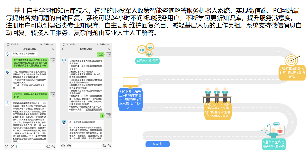 退役军人政策人工智能解答系统