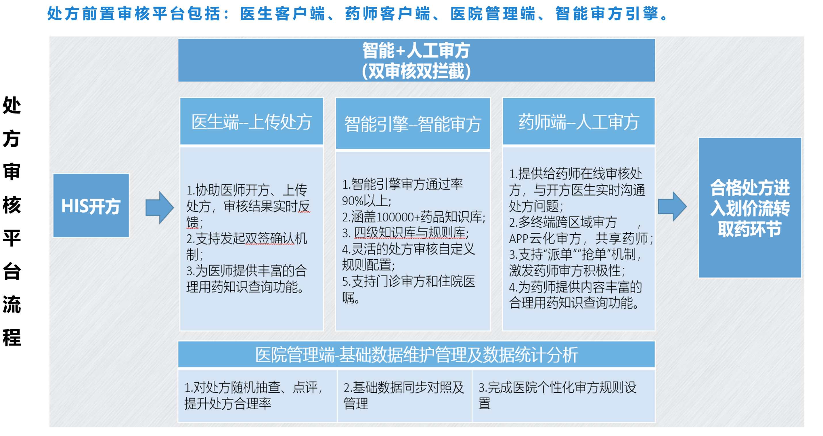 处方流转平台5