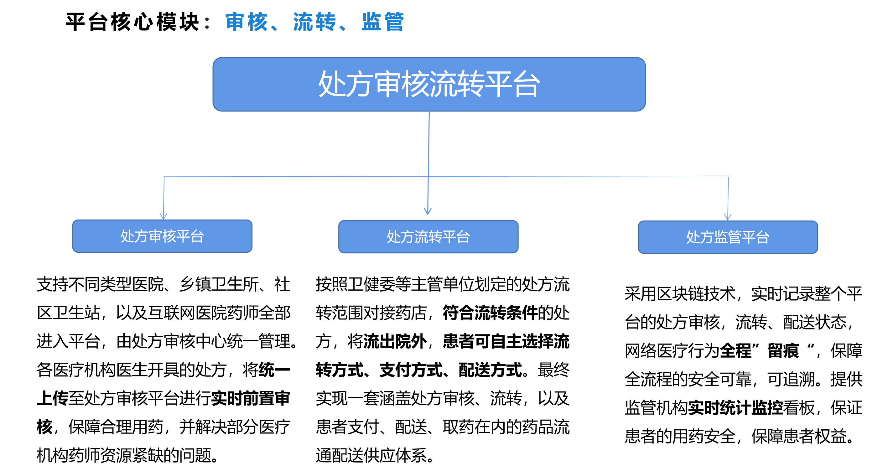 处方流转平台3